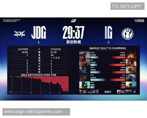 esports数据英雄联盟最新节奏排行榜TOP10JDG强势领跑引发热议