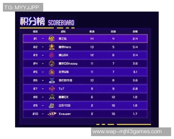 城市赛积分榜更新IG战队以77分稳居第一名实时新闻