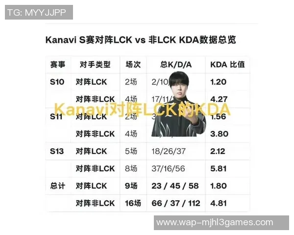 2026电竞新闻S15LOL比赛中JDG战队中路突破战术深度解析与应用探讨